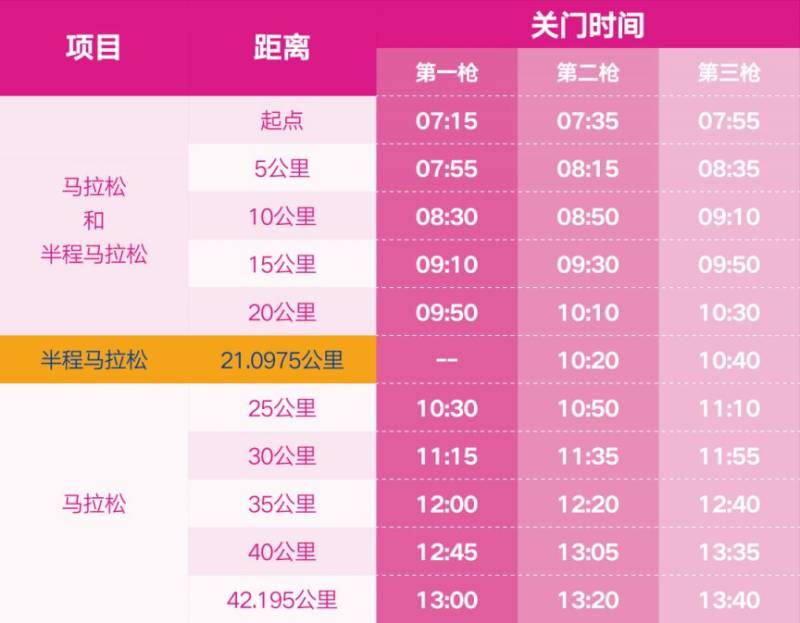2026无锡马拉松关门时间调整公告