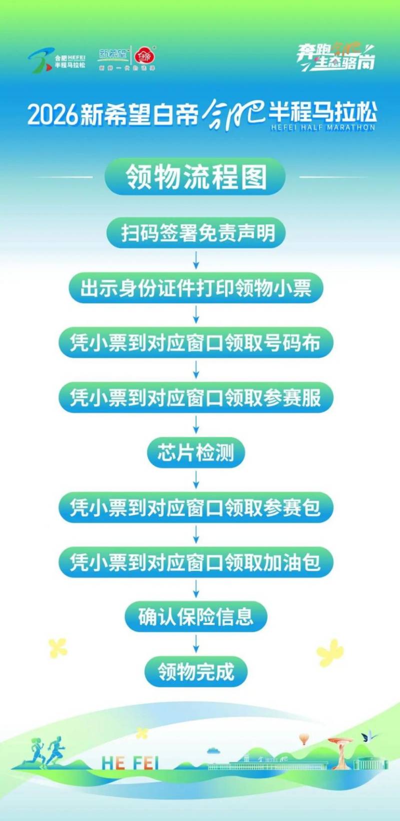 2026合肥新希望白帝半程马拉松领物指南（3）