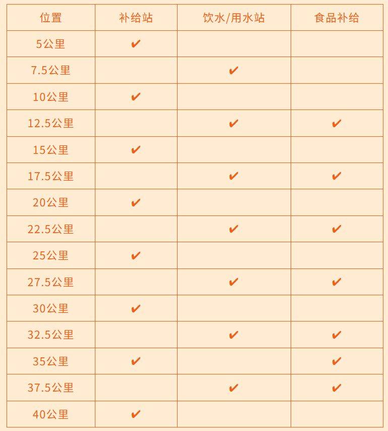 2026济宁马拉松竞赛办法汇总（2）