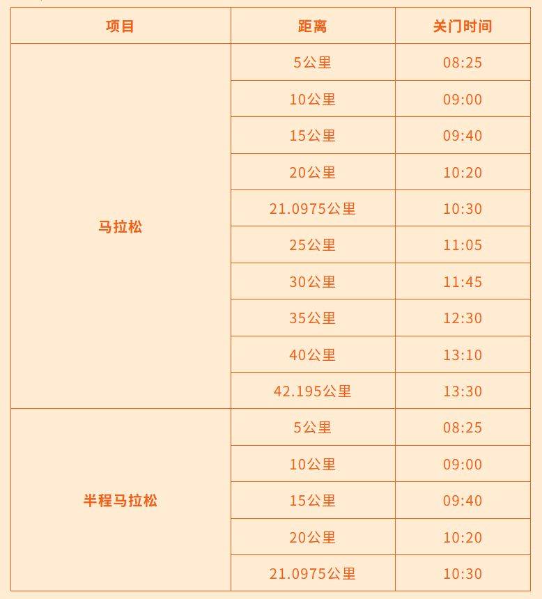 2026济宁马拉松关门距离和时间