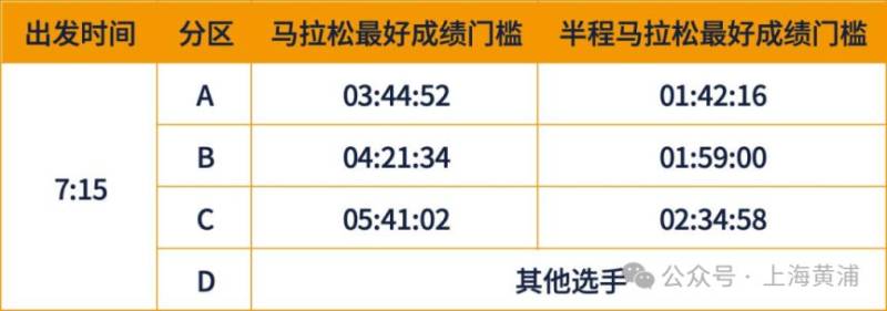 2026上海黄浦半程马拉松报到须知(附预约方式）（8）