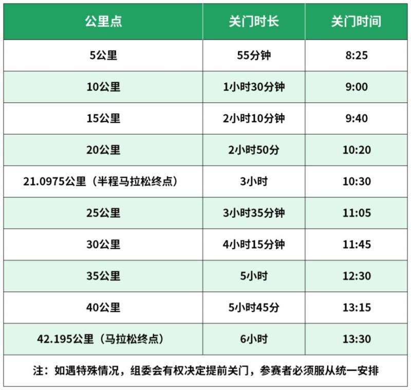 2026北京城建密云马拉松竞赛规程（竞赛信息+办法+参赛办法+奖励）