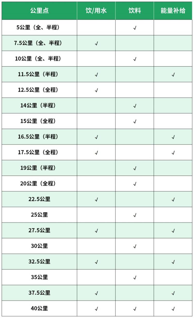 2026北京城建密云马拉松竞赛规程（竞赛信息+办法+参赛办法+奖励）（2）