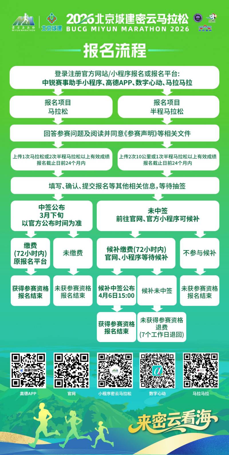 2026北京密云马拉松比赛时间是什么时候