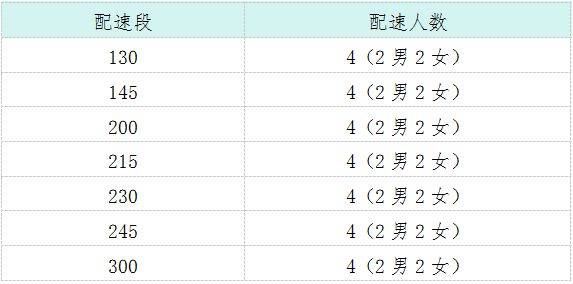 2026湘江半程马拉松官方配速员招募(报名时间+招募要求+福利一览)(2) 2026湘江半程马拉松官方配速员招募(报名时间+招募要求+福利一览)(2)