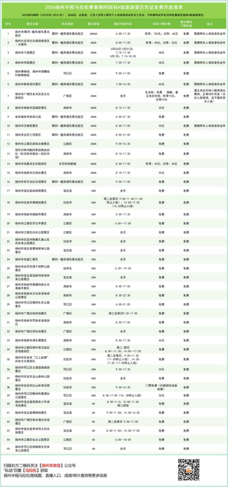 2026扬州马拉松哪些景区免门票？