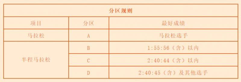 2026济宁马拉松参赛号码查询时间（附查询入口＋流程）（4）