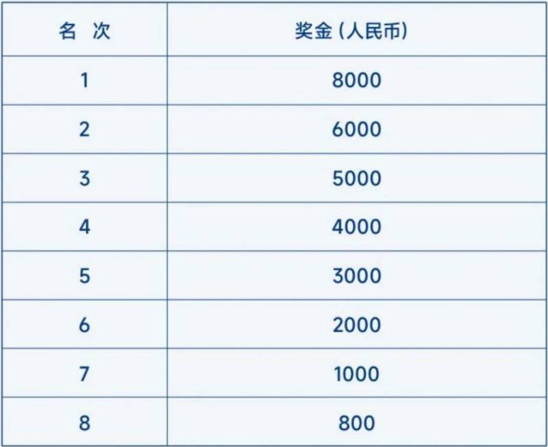 2026大连马拉松团体竞速赛比赛奖金设置（2）