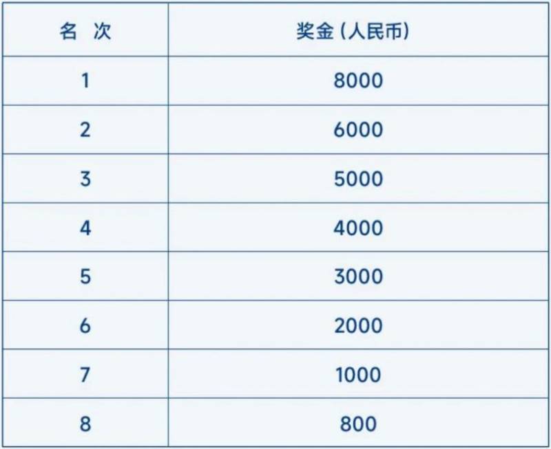 2026大连马拉松团体竞速赛竞赛规程