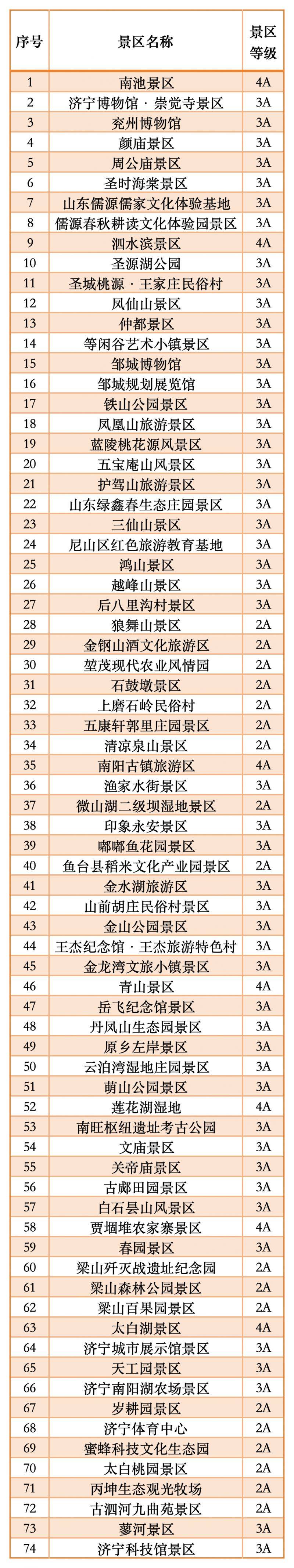 2026济宁清明期间马拉松参赛选手景区免费/优惠汇总