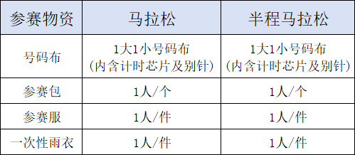 2026咸宁马拉松领物指南（领取时间+领取地点+领取流程）（3）