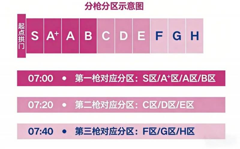 2026锡马起点全攻略（入场+起跑+交通）（3）