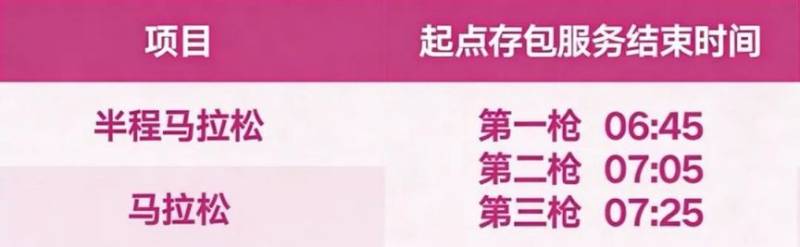 2026锡马起点全攻略（入场+起跑+交通）（4）