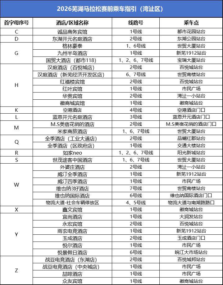 2026芜湖马拉松交通摆渡专线信息(11) 2026芜湖马拉松交通摆渡专线信息(11)