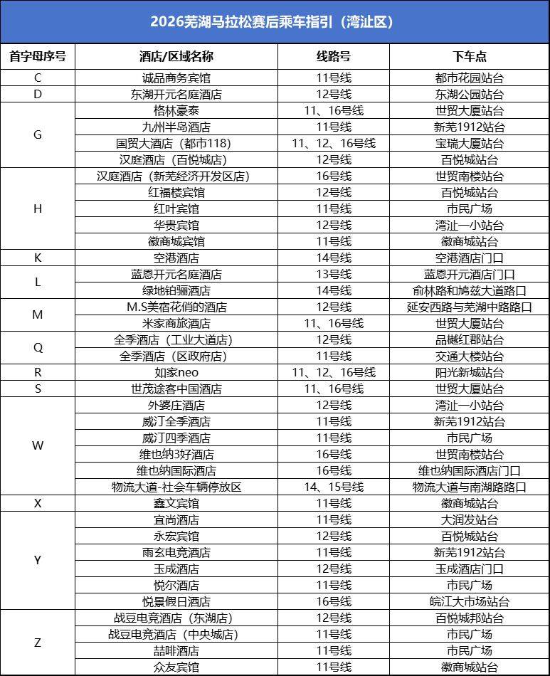 2026芜湖马拉松交通摆渡专线信息(16) 2026芜湖马拉松交通摆渡专线信息(16)