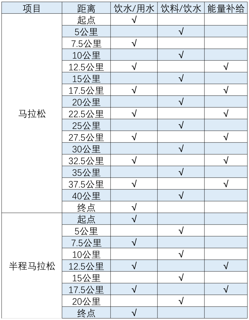 2026长春马拉松竞赛规程（时间+路线+奖金+存取物）（2）