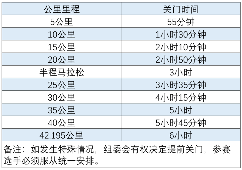 2026长春马拉松竞赛规程（时间+路线+奖金+存取物）