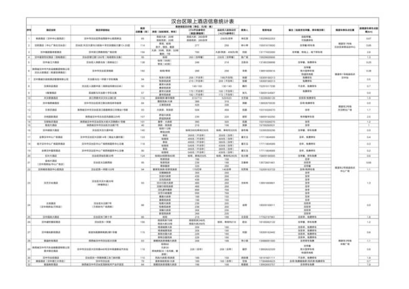 2026汉中半程马拉松比赛日摆渡&合作酒店信息（4）