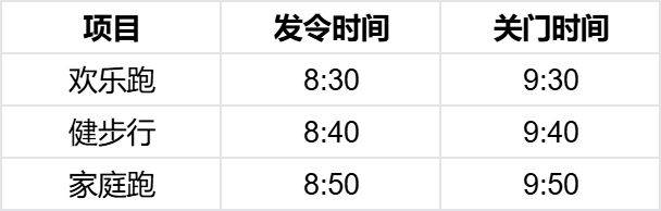 2026兰州马拉松5km比赛报名入口（2）