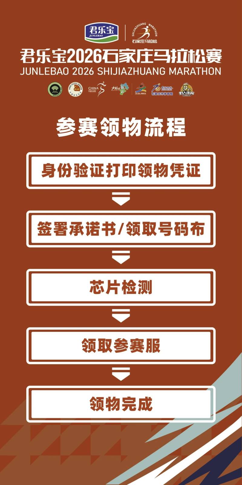 2026石家庄马拉松赛领物指南（流程+交通）（2）