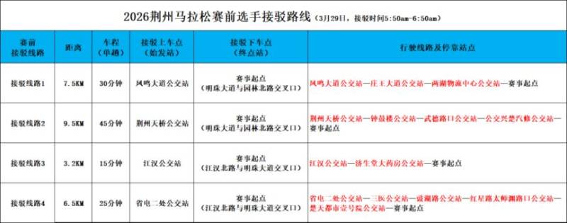 2026荆州马拉松交通接驳指南（博览会+赛事当天+赛后摆渡车）（5）
