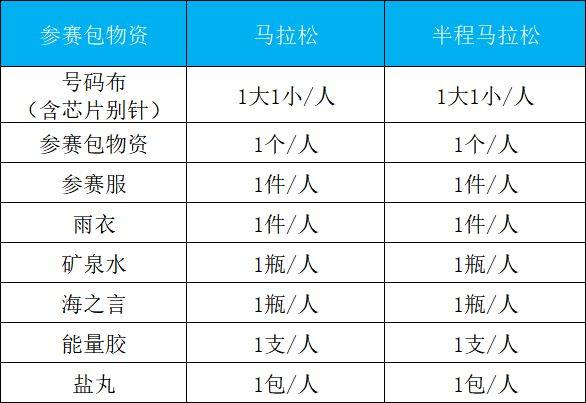 2026荆州马拉松参赛物品领取指南（领取时间+地点+签署参赛声明入口）（3）