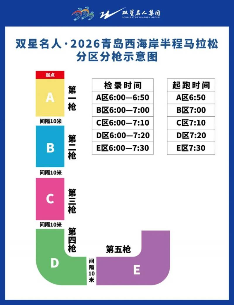 2026青岛西海岸半程马拉松分区分枪起跑攻略