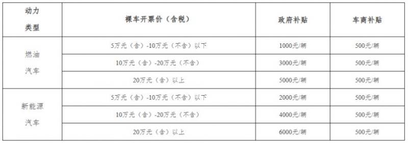 2026芜湖消费乐购江城消费券发放最新消息