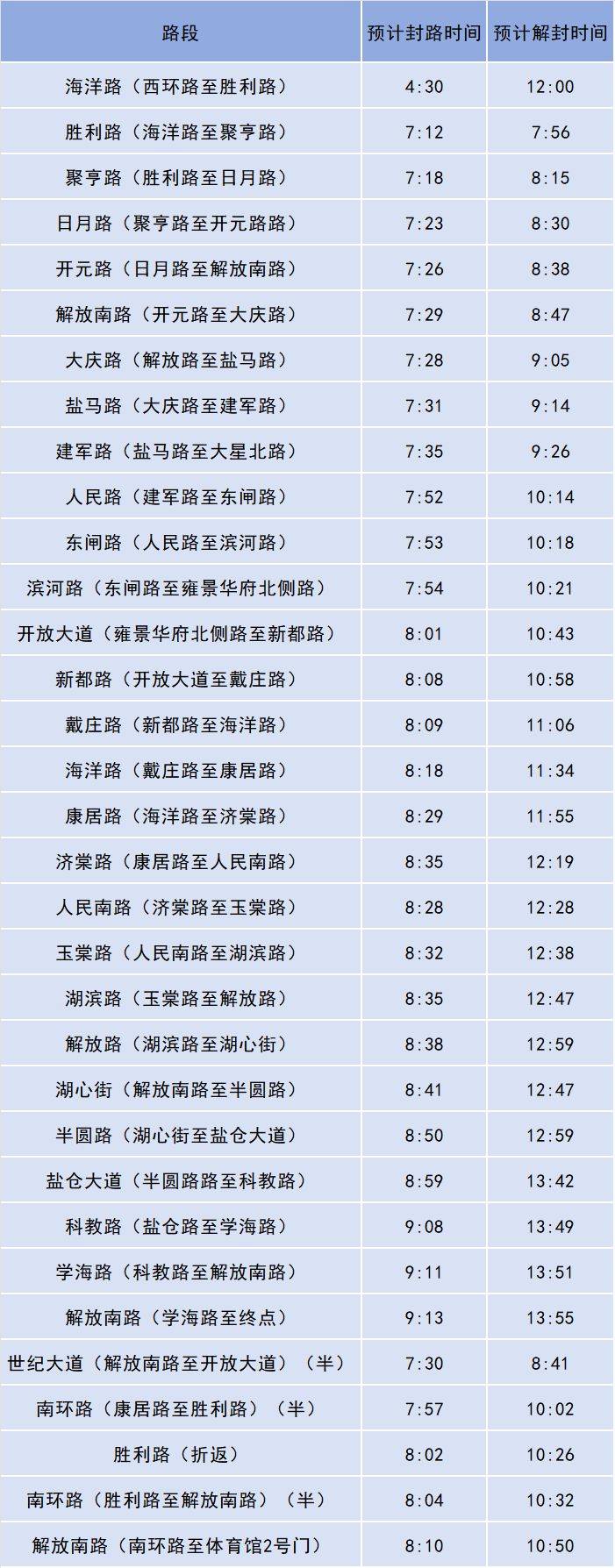 盐城开放大道(海洋路至南环路)封闭施工（封闭时间+交通管制）