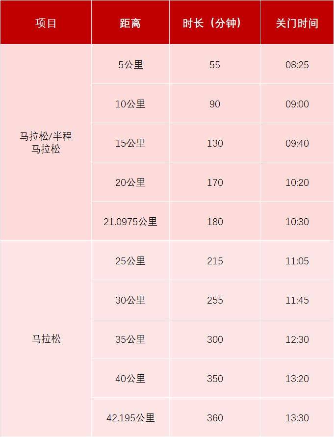 2026年贵阳马拉松竞赛办法