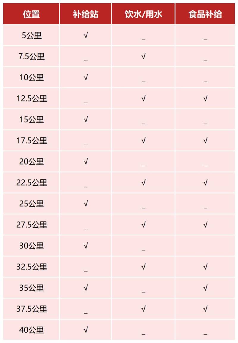 2026年贵阳马拉松竞赛办法（2）