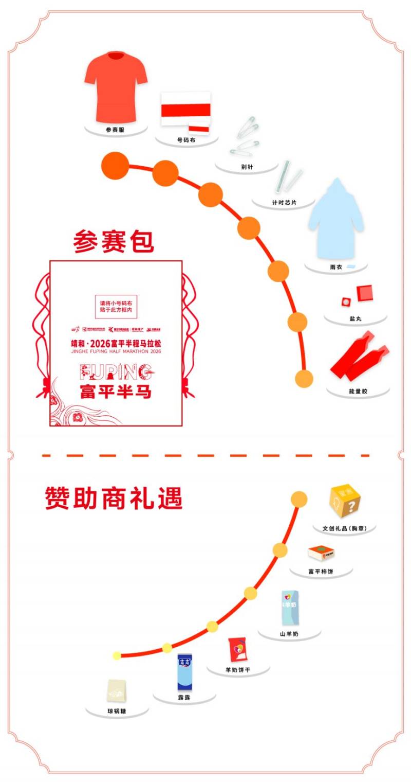 2026富平半马参赛物资领取指南（时间+地点+流程）（4）
