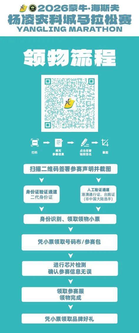 2026杨凌马拉松最全参赛指南（交通+领物+赛道+检录）（4）