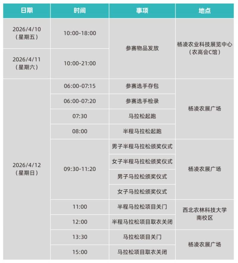 2026杨凌马拉松最全参赛指南（交通+领物+赛道+检录）（2）