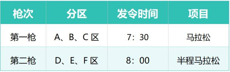 2026杨凌马拉松最全参赛指南（交通+领物+赛道+检录）（9）