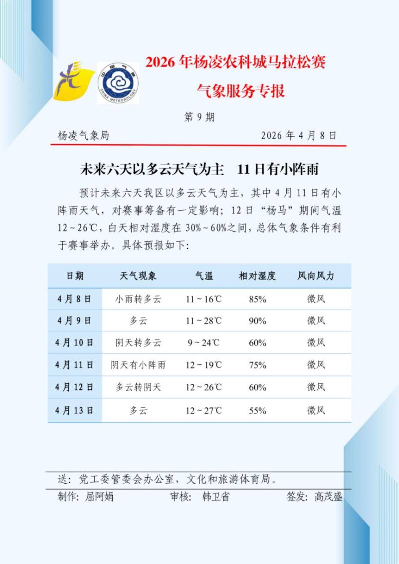 2026杨凌马拉松最全参赛指南（交通+领物+赛道+检录）（13）
