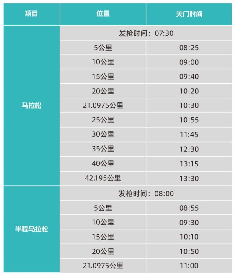 2026杨凌马拉松最全参赛指南（交通+领物+赛道+检录）（10）