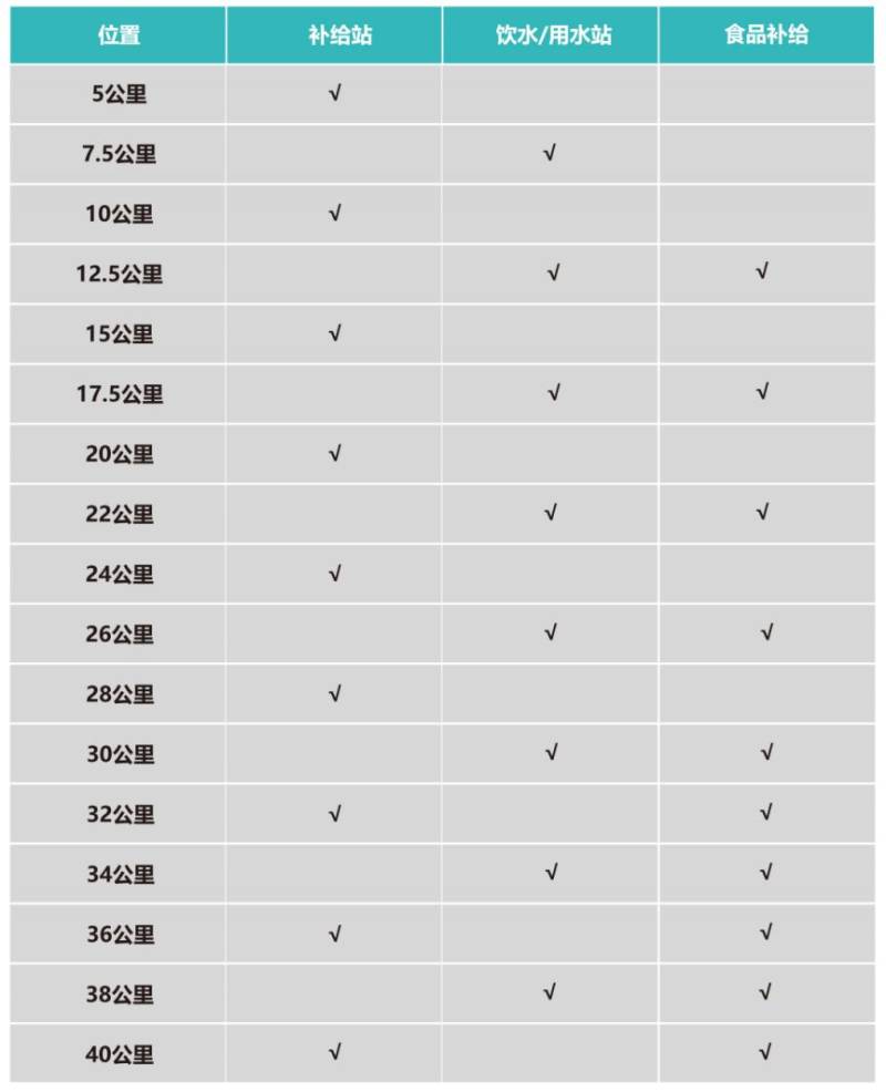 2026杨凌马拉松最全参赛指南（交通+领物+赛道+检录）（11）