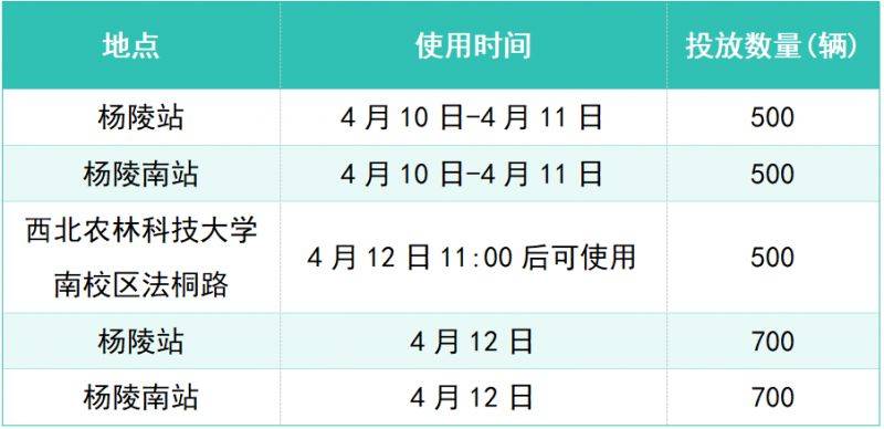 2026杨凌马拉松交通接驳攻略（时间+地点）（10）