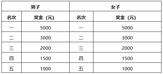 2026吉林市马拉松奖金多少钱（3）