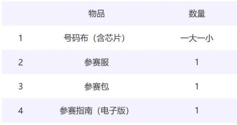 2026北京亦庄半程马拉松赛前领物指南(预约入口+领物时间、地点、流程+物资清单)(4) 2026北京亦庄半程马拉松赛前领物指南(预约入口+领物时间、地点、流程+物资清单)(4)