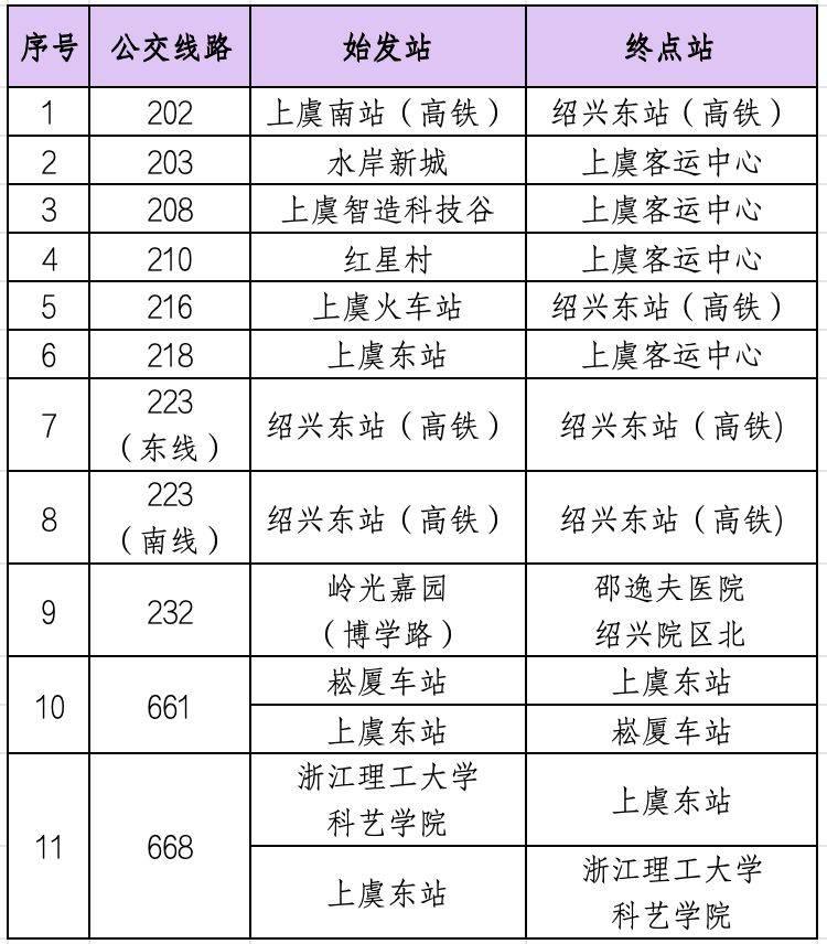 2026年绍兴上虞半程马拉松公交车接驳乘车指南