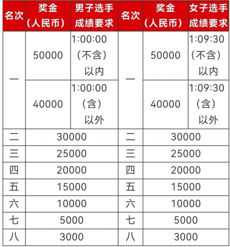 2026北京半程马拉松成绩查询入口汇总(小程序+官网)(3) 2026北京半程马拉松成绩查询入口汇总(小程序+官网)(3)