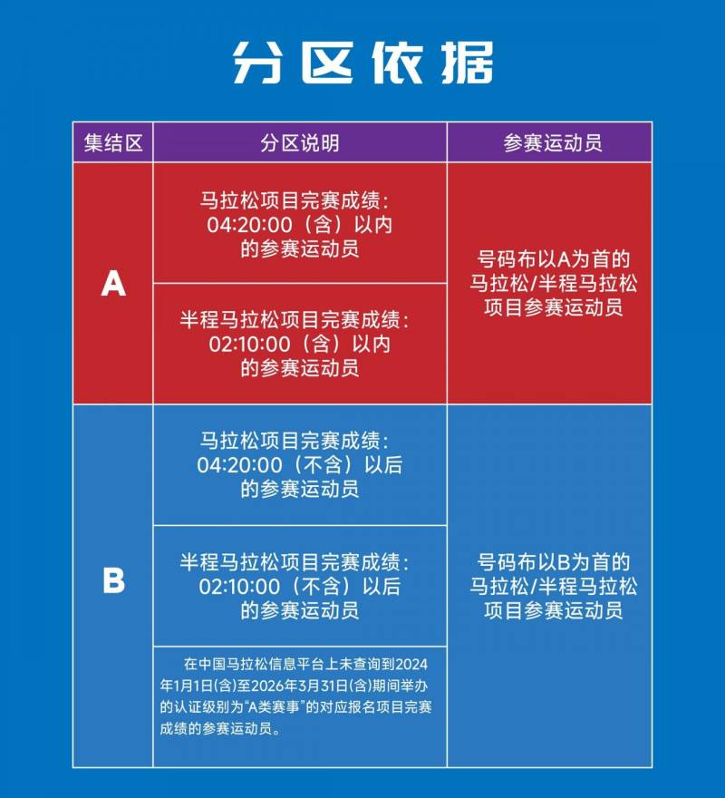 2026伊犁河马拉松领物指南(时间+地点)(5) 2026伊犁河马拉松领物指南(时间+地点)(5)