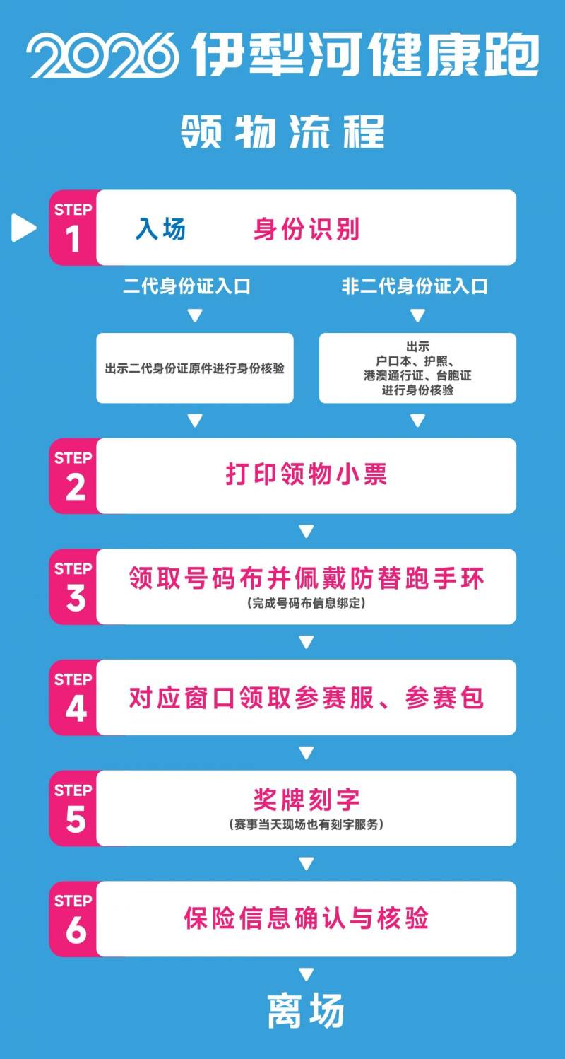 2026伊犁河健康跑领物指南(时间+地点+流程)(4) 2026伊犁河健康跑领物指南(时间+地点+流程)(4)