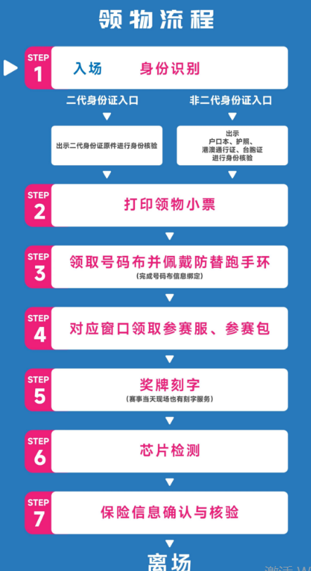 2026伊犁河马拉松领物时间+地点+流程（4）