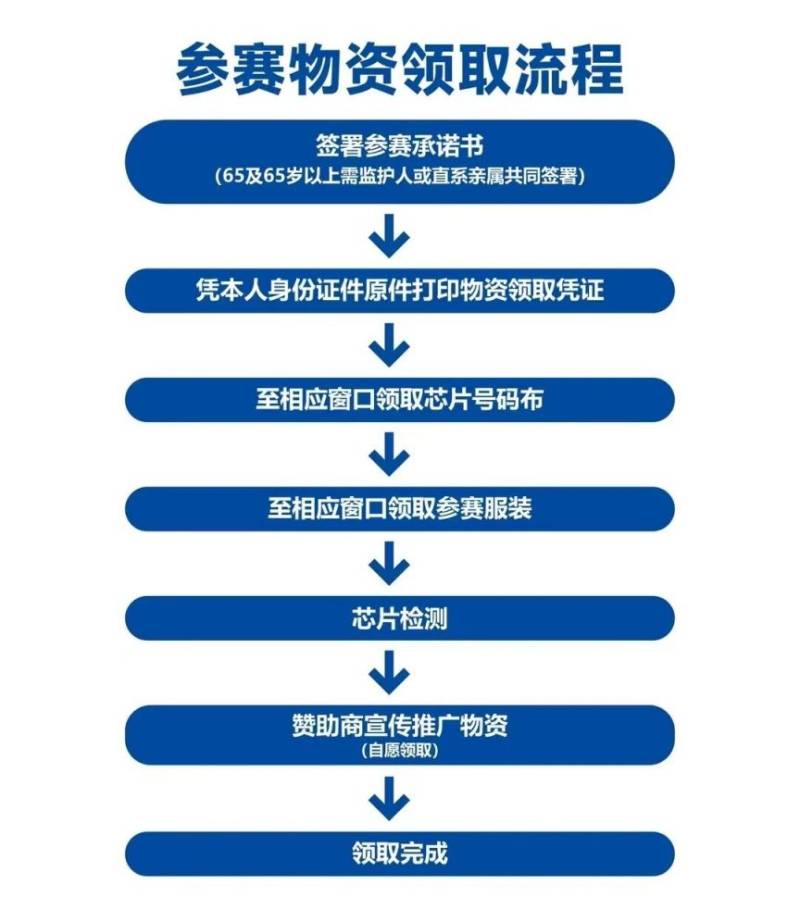 2026杭州女子半程马拉松领物指南(时间+地点+交通)(4) 2026杭州女子半程马拉松领物指南(时间+地点+交通)(4)