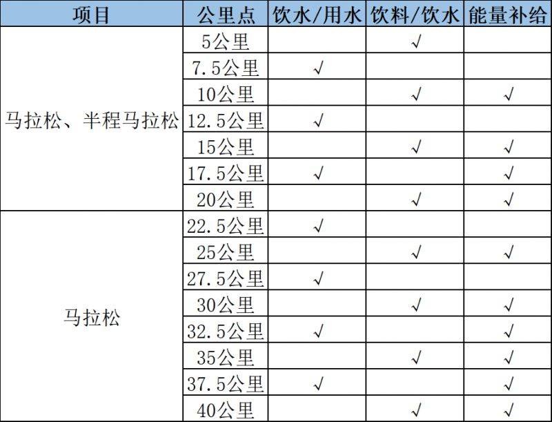 2026年杭马饮水补给站及能量站分布