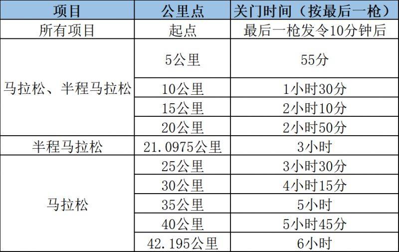 2026年杭州马拉松竞赛规程（项目+路线+奖励）