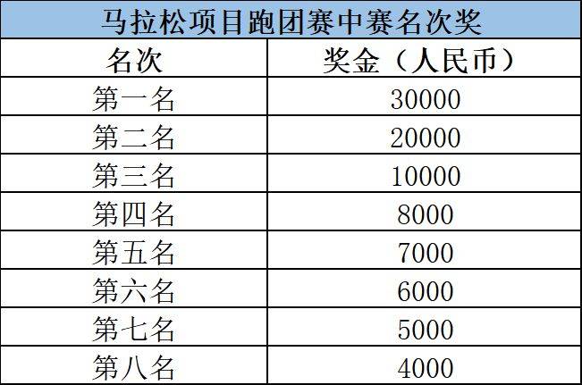 2026年杭州马拉松竞赛规程（项目+路线+奖励）（5）